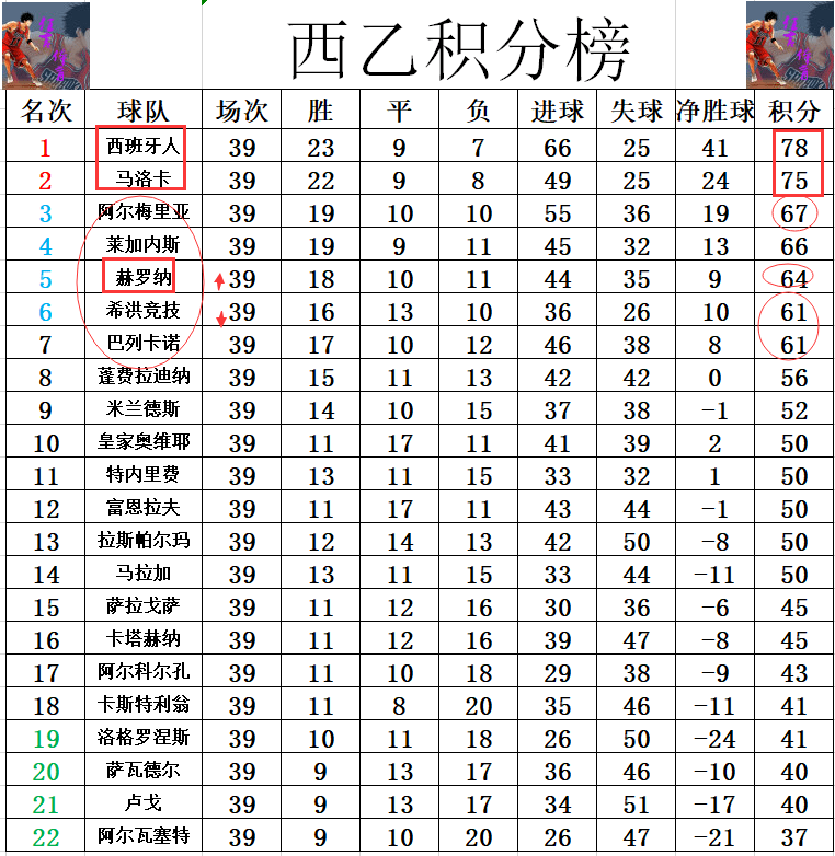 九游体育亚洲官网-包含阿尔梅里亚客场险胜，积分榜上升的词条