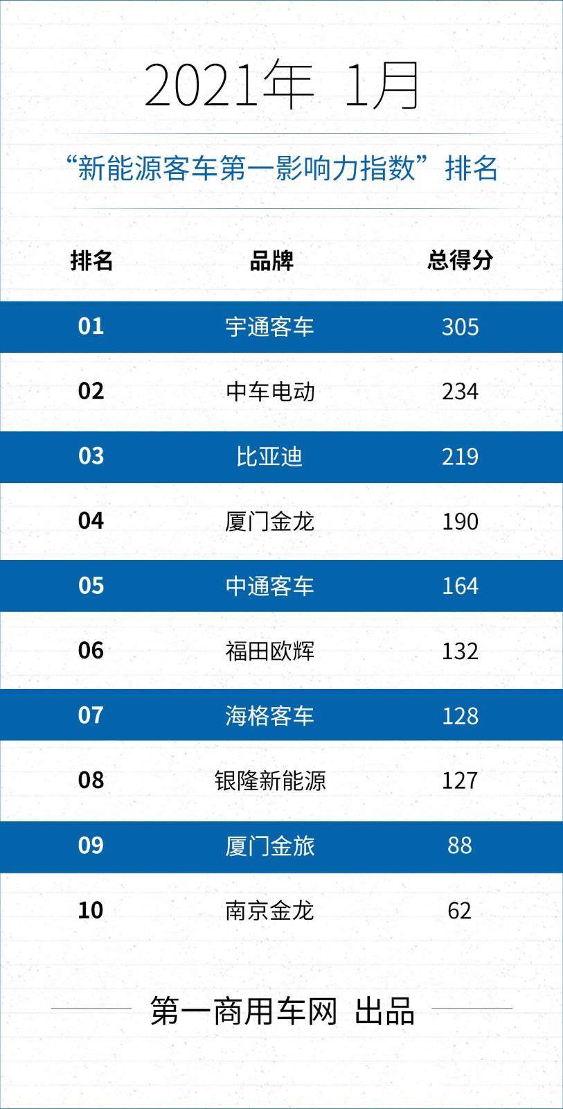 九游体育亚洲官网-包含新赛季实力榜独家揭示，冲击夺冠之路的词条