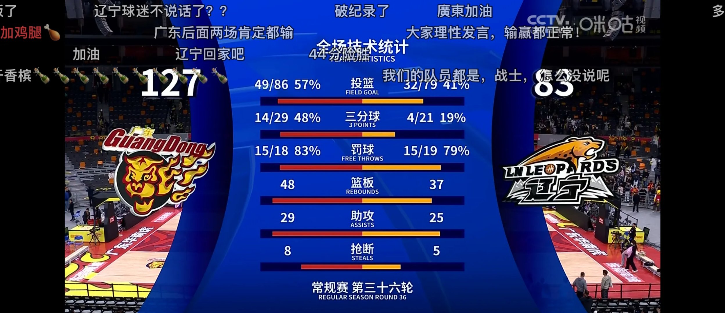辽宁队遭遇三连败，球队危机重重的简单介绍