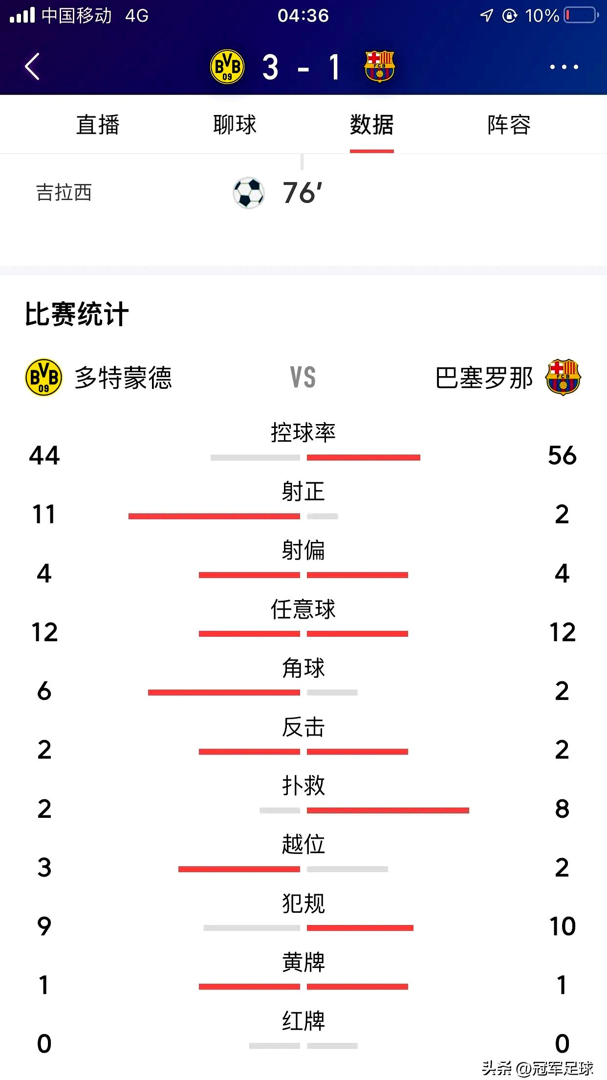 关于多特蒙德球迷热议主帅战术调整的争议的信息