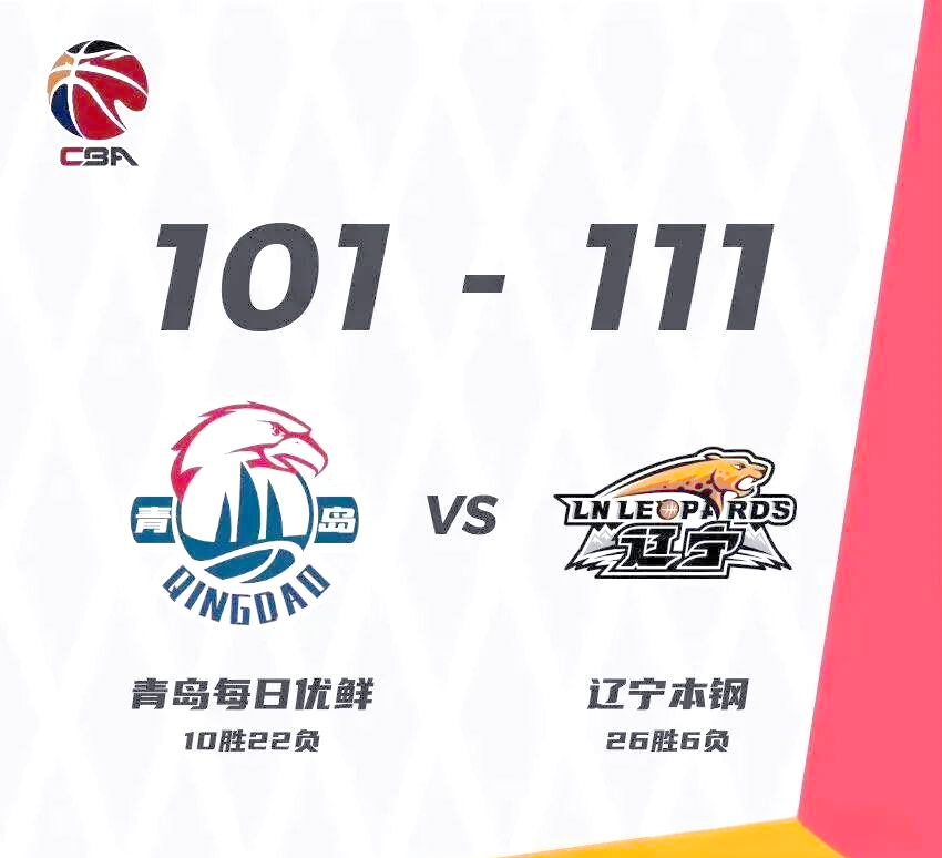 辽宁男篮惨败青岛队，球队形势堪忧
