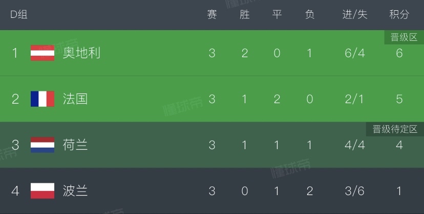 九游体育官方登录入口-包含荷兰击败德国实现小组头名晋级的词条
