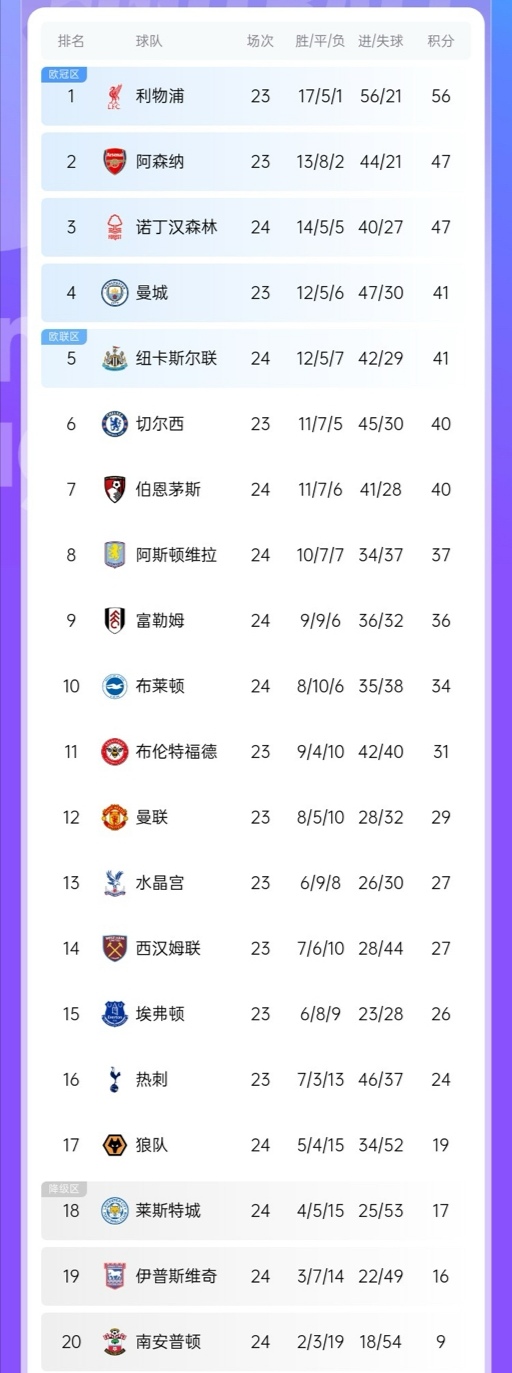 伯恩茅斯客场胜利，积分榜上升的简单介绍