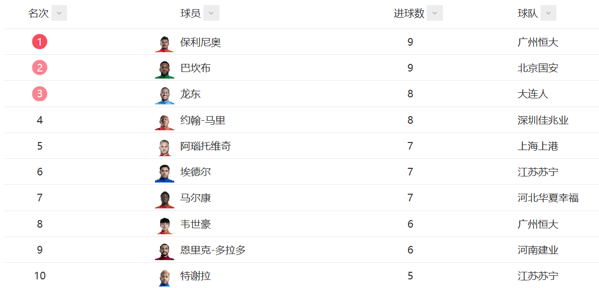 九游体育官方登录入口-包含鲁能连续遭遇逆转，积分榜位置动摇的词条