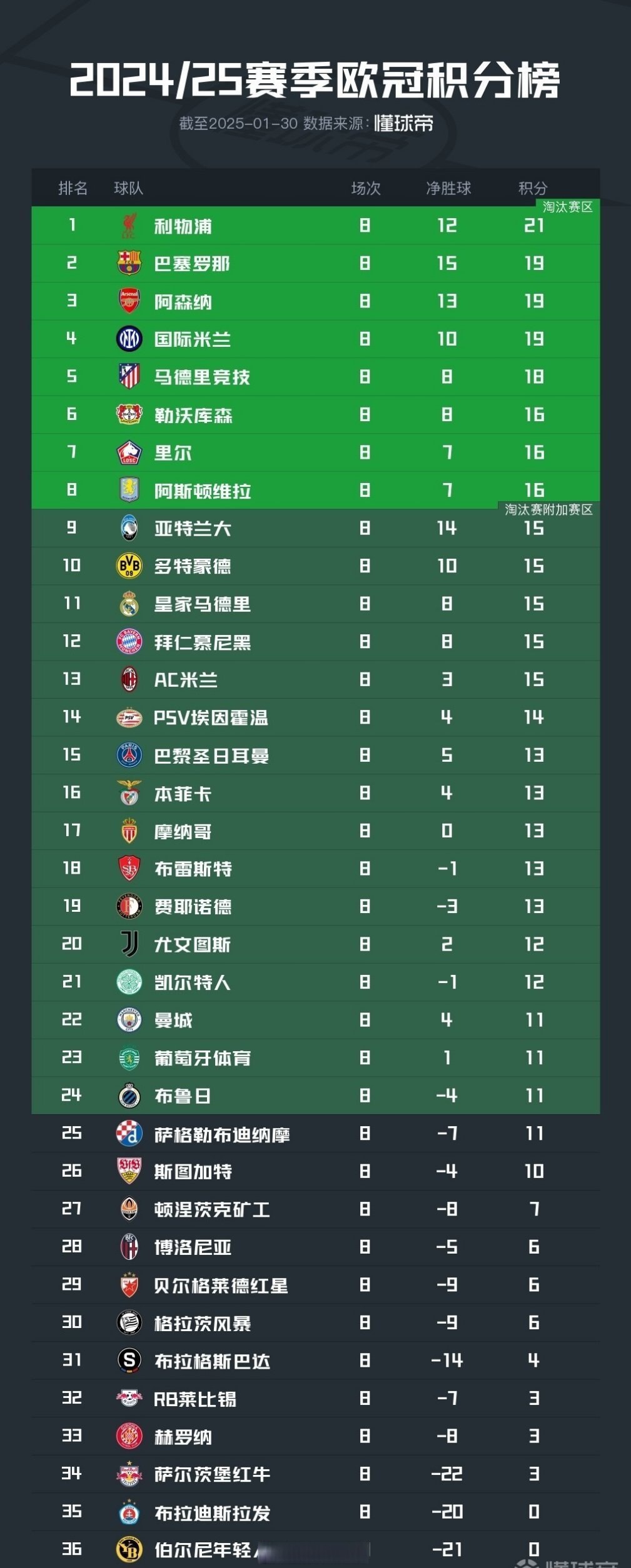 九游体育官网入口-欧冠复赛赛程调整最新公布